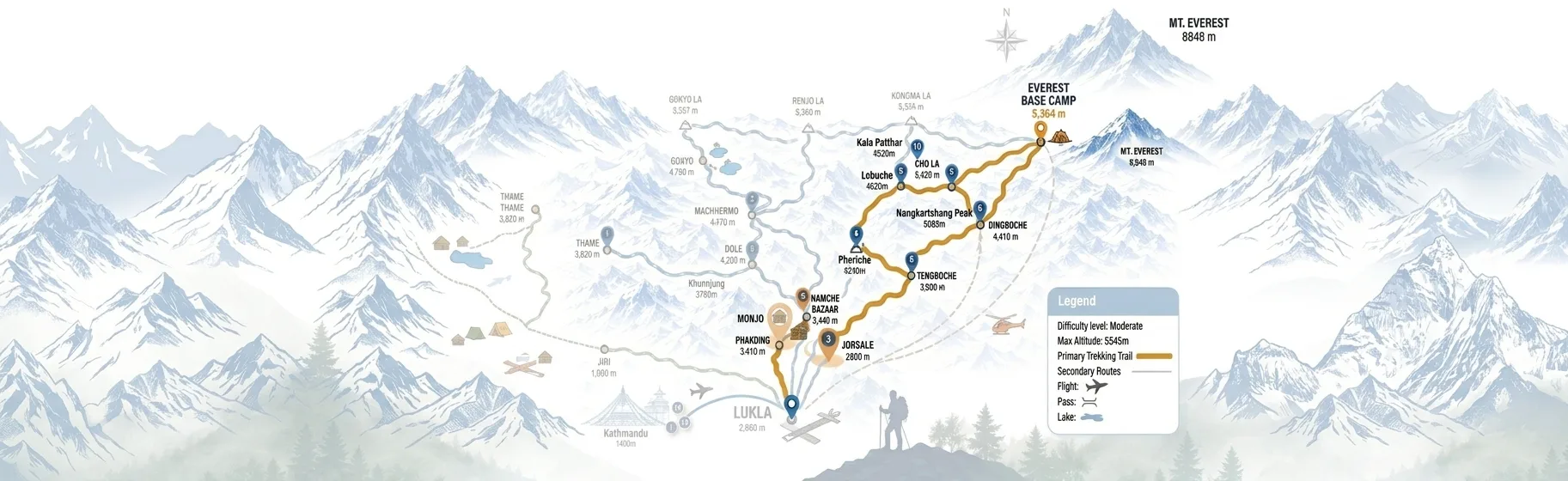 Map showing Monjo and Jorsale villages positioned between Phakding and Namche Bazaar on the Everest Base Camp trek route