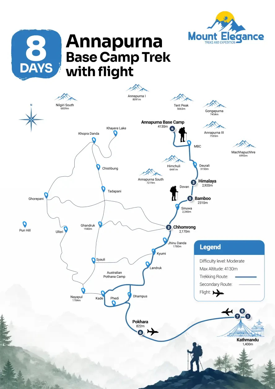 Map showing the 8-day Annapurna Base Camp Trek route from Pokhara through Chhomrong to Annapurna Base Camp in Nepal.