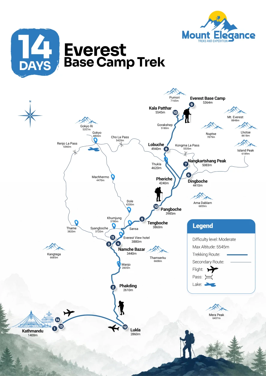 Map showing the 14-day Everest Base Camp Trek route from Lukla through Namche Bazaar, Gorak Shep and Everest Base Camp in Nepal.