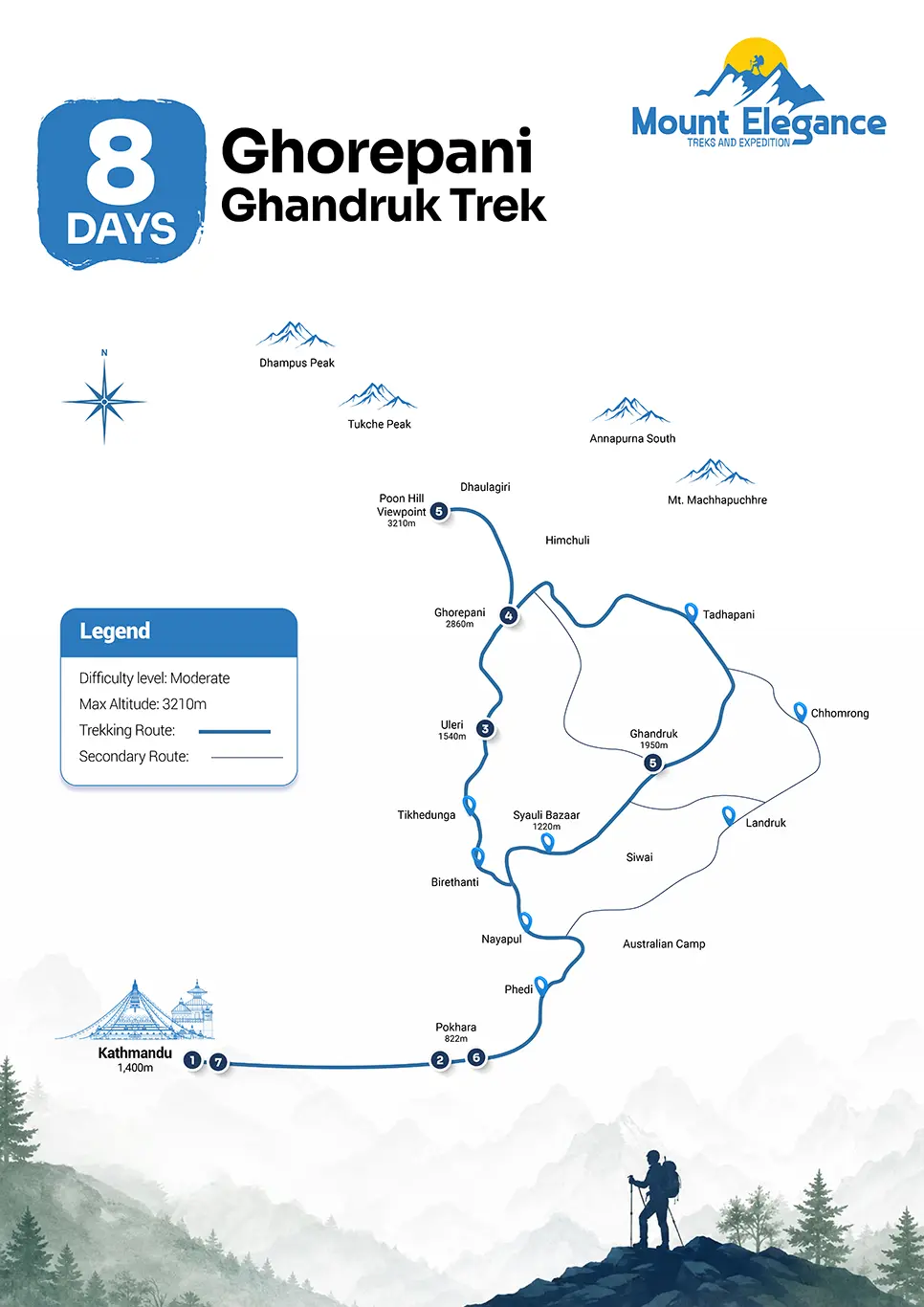 Ghorepani Ghandruk Circuit Trek route map with key trail stops