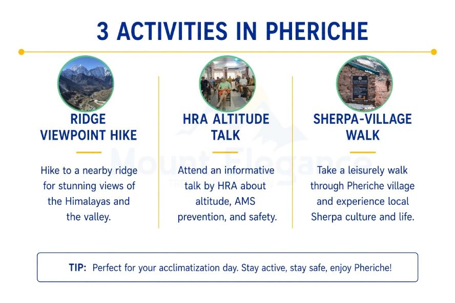 Icons representing the ridge viewpoint hike, the HRA altitude talk, and a walk through Pheriche village