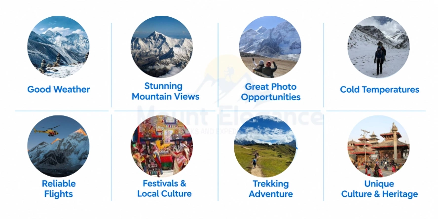 Advantages of Everest Base Camp Trek in November