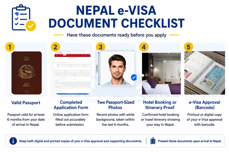 Nepal e-Visa checklist with passport, application form, passport photos, hotel booking, itinerary, and e-Visa approval barcode.