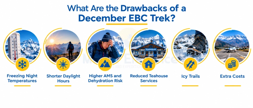 December EBC trek challenges including cold temperatures, icy trails, and shorter daylight.