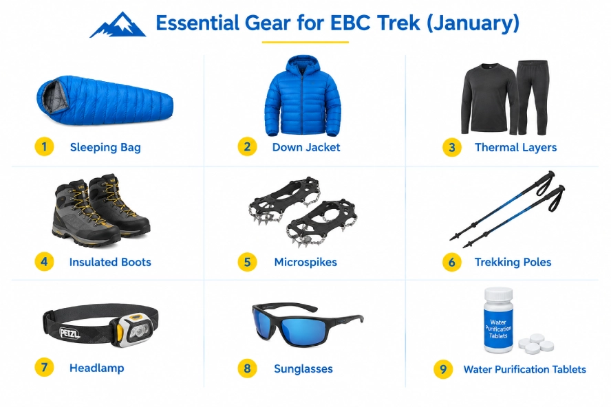 Essential gear for Everest Base Camp Trek in January