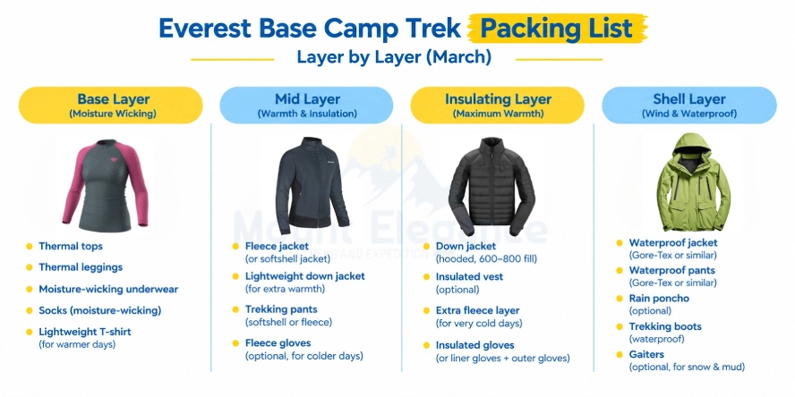 Everest Base Camp Trek packing list for March with layered trekking clothing
