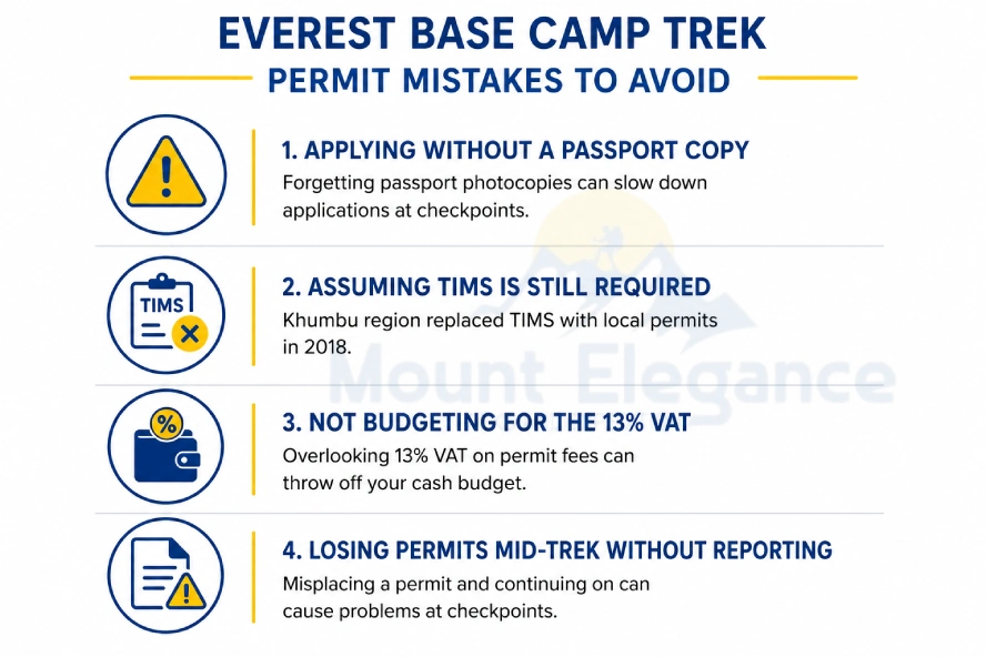 Everest Base Camp Trek permit mistakes including passport copies, fees and lost permits