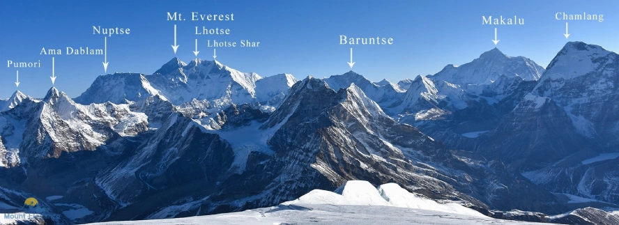 Labeled panorama from Dingboche showing Ama Dablam, Lhotse, Nuptse, Makalu, and Island Peak