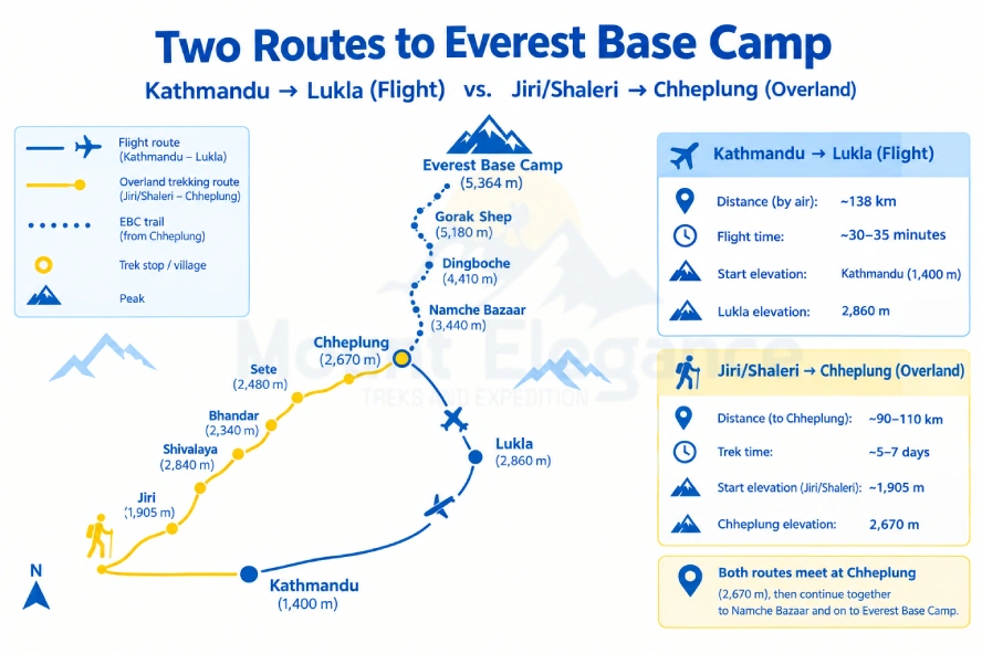 Everest Base Camp routes via Lukla flight and Jiri overland trek