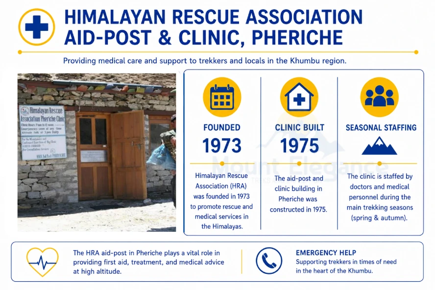 Himalayan Rescue Association clinic building in Pheriche village