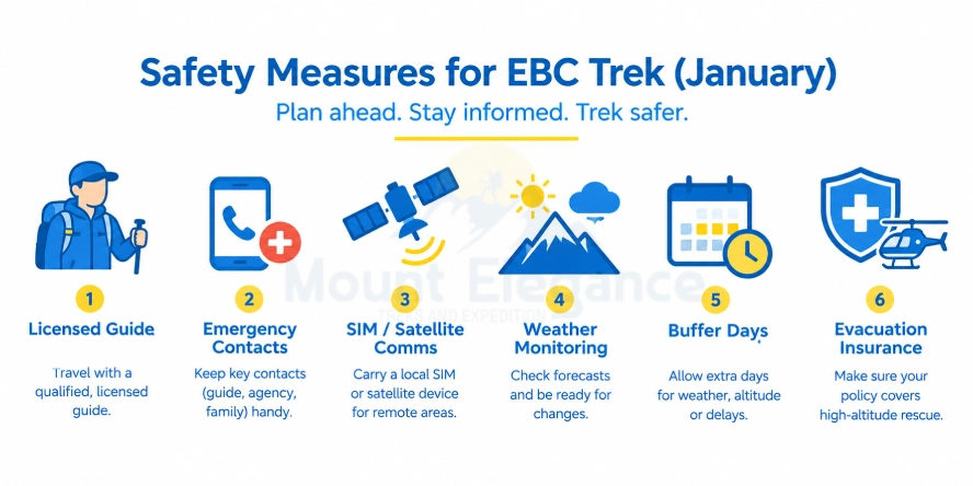 January EBC trek safety measures, guide requirements, weather checks, and evacuation insurance.