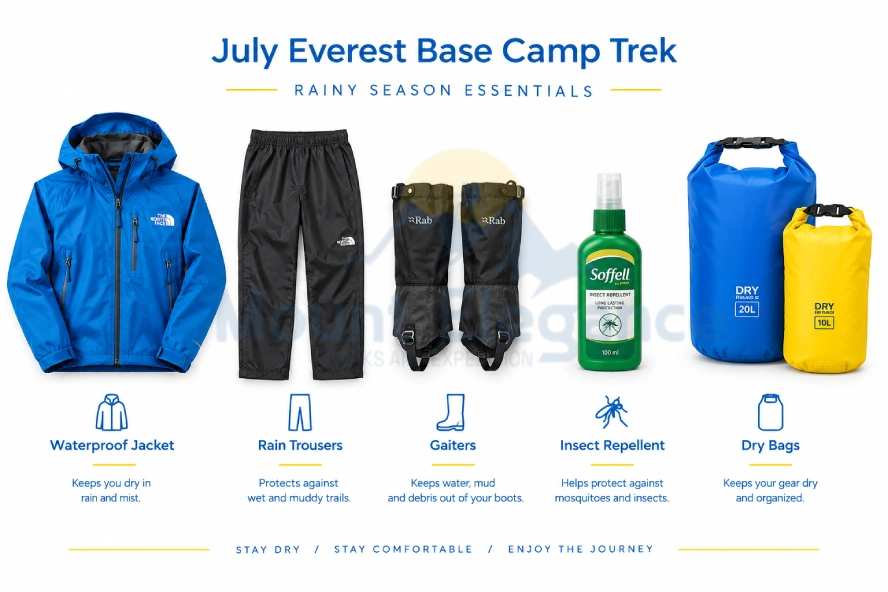 July Everest Base Camp trek packing essentials with waterproof jacket, rain trousers, gaiters, insect repellent, and dry bags.