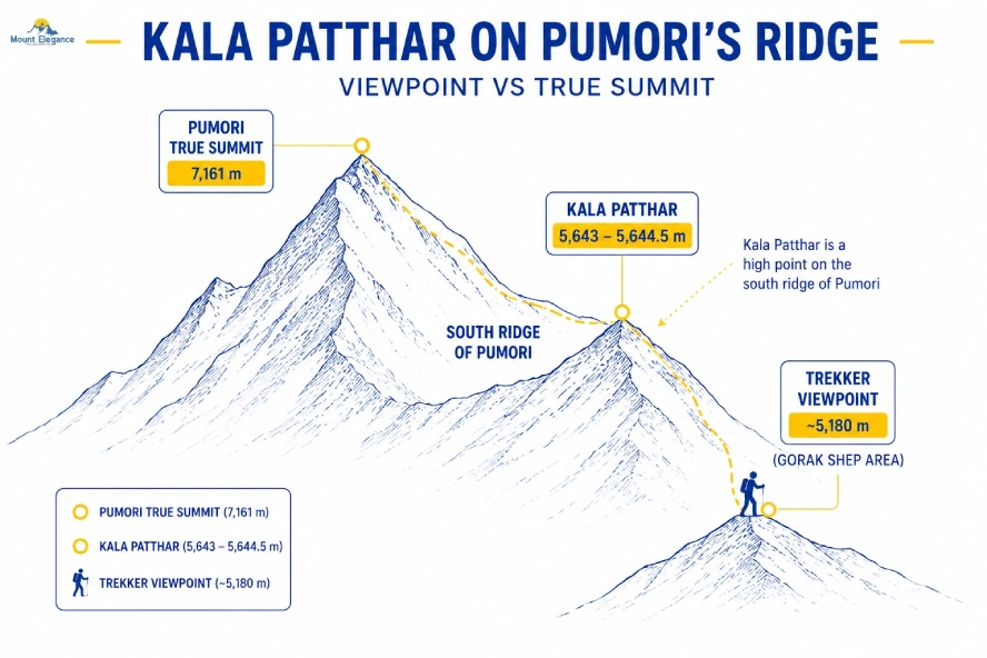 Kala Patthar viewpoint on Pumori’s south ridge near Everest Base Camp