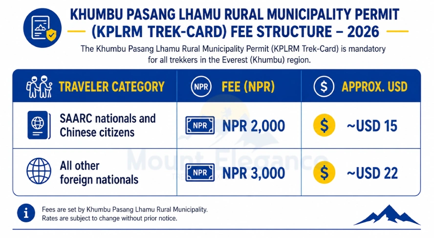 Khumbu Pasang Lhamu permit fee structure for foreign trekkers in 2026