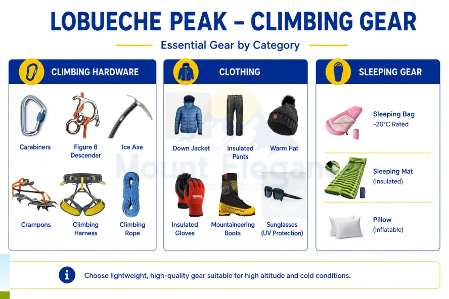 Icon grid of Lobuche Peak climbing gear grouped into climbing hardware, clothing, and sleeping gear, including a -20°C rated sleeping bag