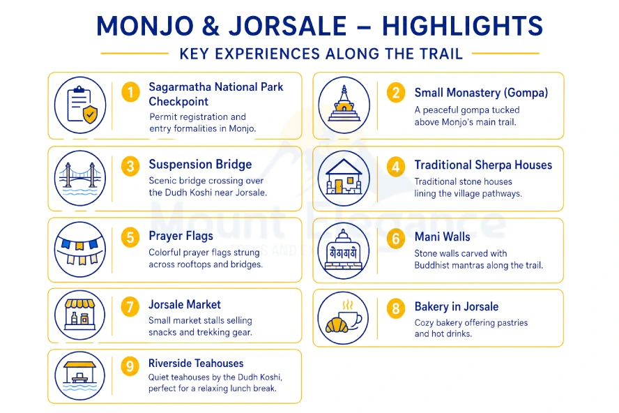 Monjo and Jorsale highlights including monasteries, bridges, prayer flags and teahouses.