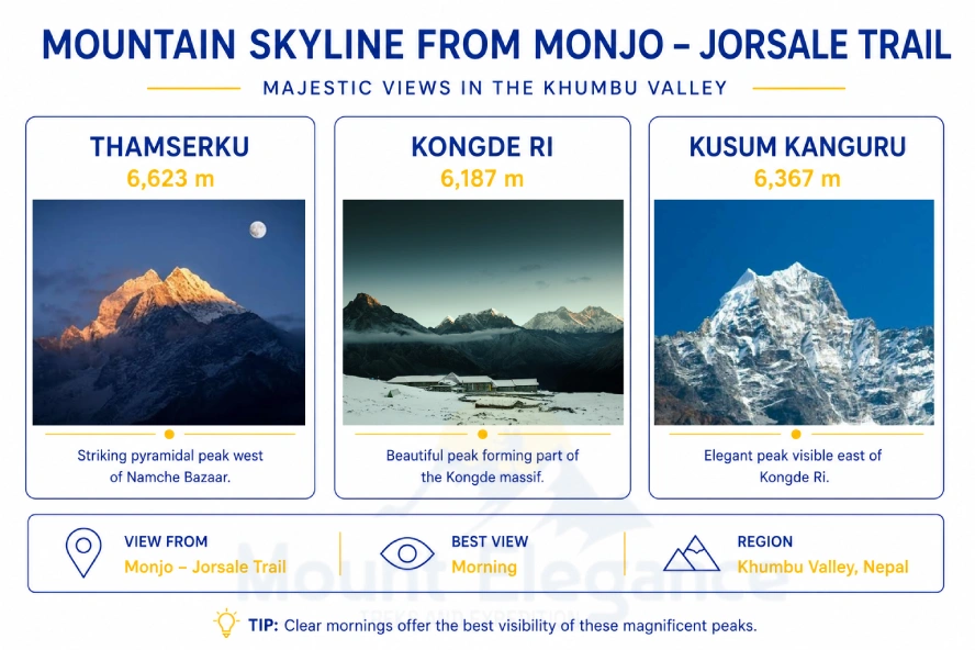 Himalayan peaks viewed from the Monjo–Jorsale trail in Nepal.