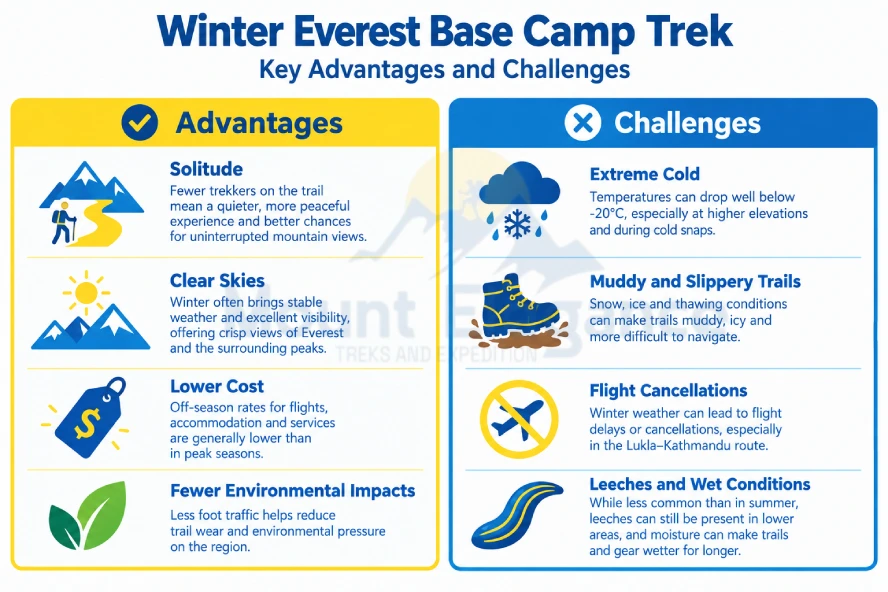 Advantages and challenges of the Everest Base Camp Trek in monsoon season