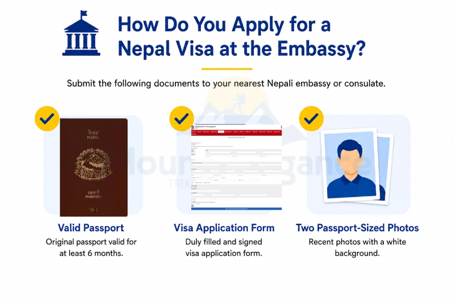 Nepal visa application requirements including passport, application form, and photos