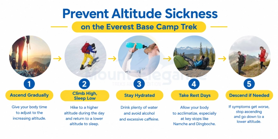 Altitude sickness prevention tips for the Everest Base Camp Trek in March.