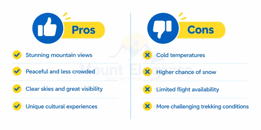 Pros and cons of Everest Base Camp Trek in November