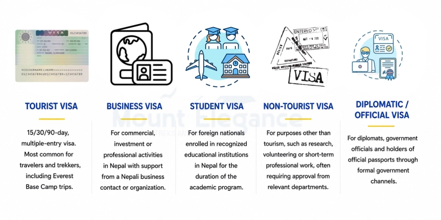 Nepal visa types infographic
