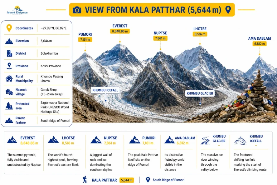 Panoramic view of Mount Everest, Lhotse, Nuptse, Pumori and Ama Dablam from Kala Patthar