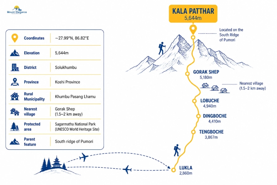Kala Patthar location map showing its elevation and trek route from Lukla.